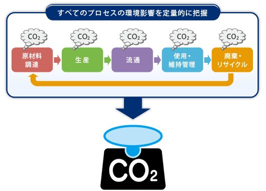 ライフレコード クリアランス 意味